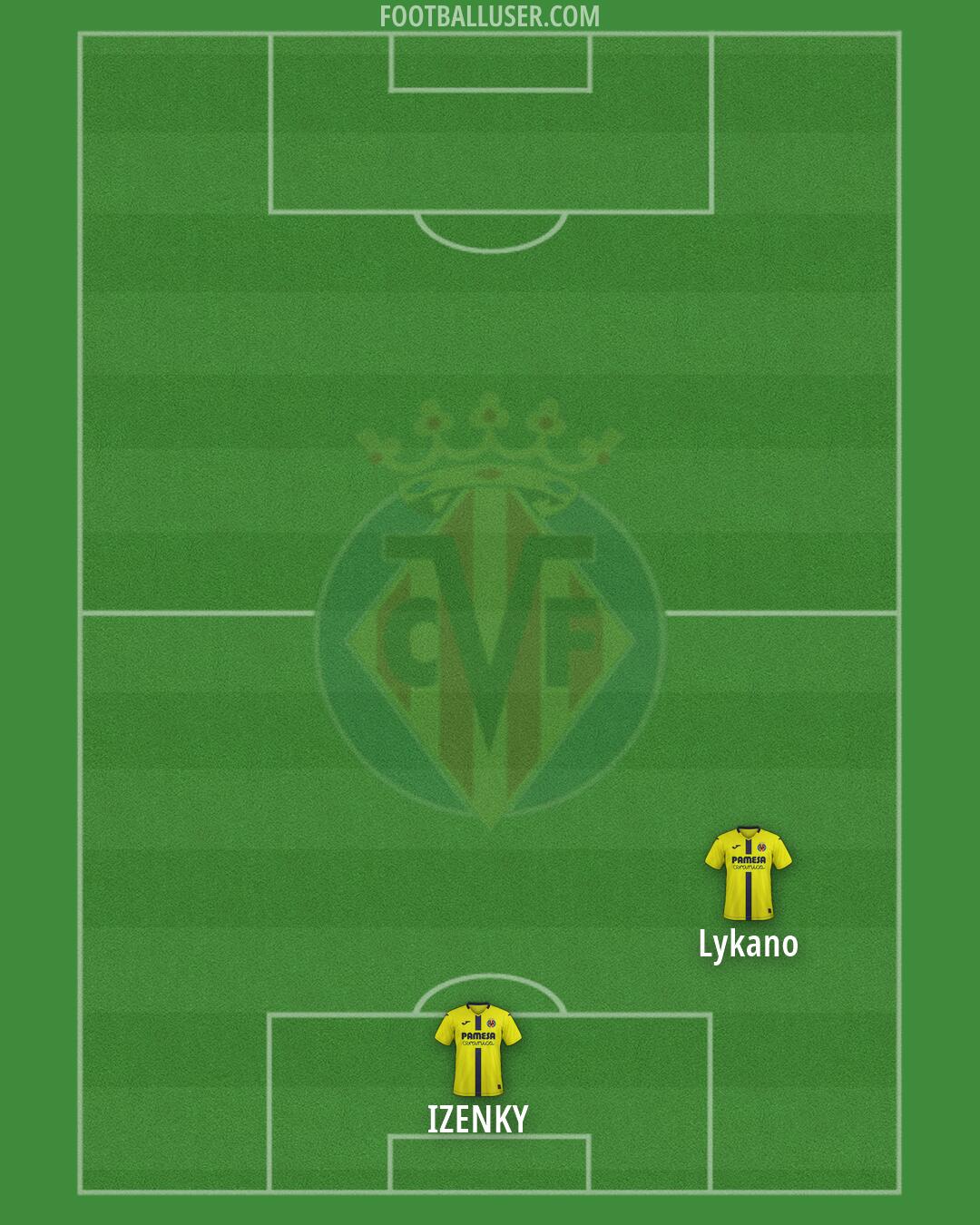 Villarreal Formation 2026
