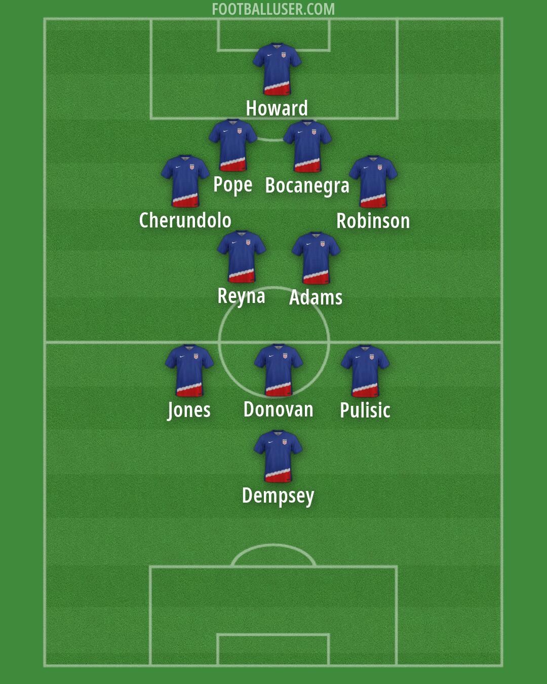 United States Formation 2026