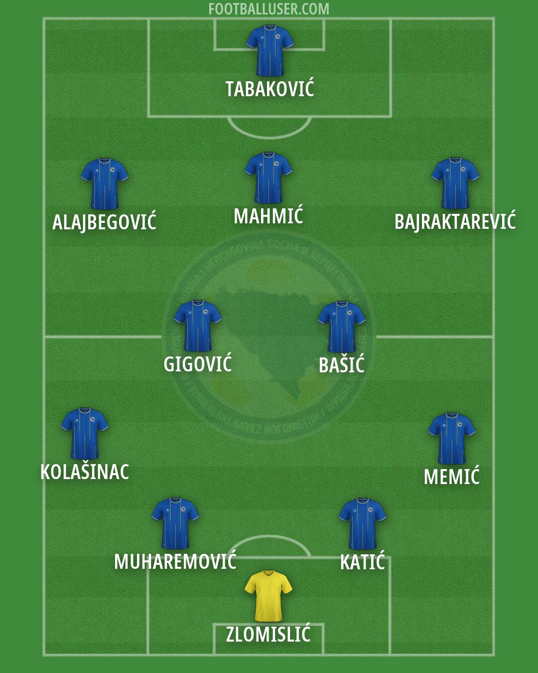 Bosnia and Herzegovina Formation 2026