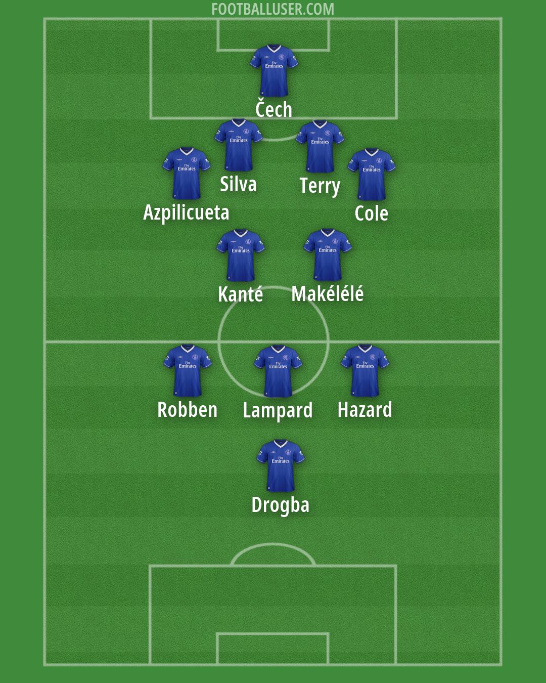Chelsea Formation 2026