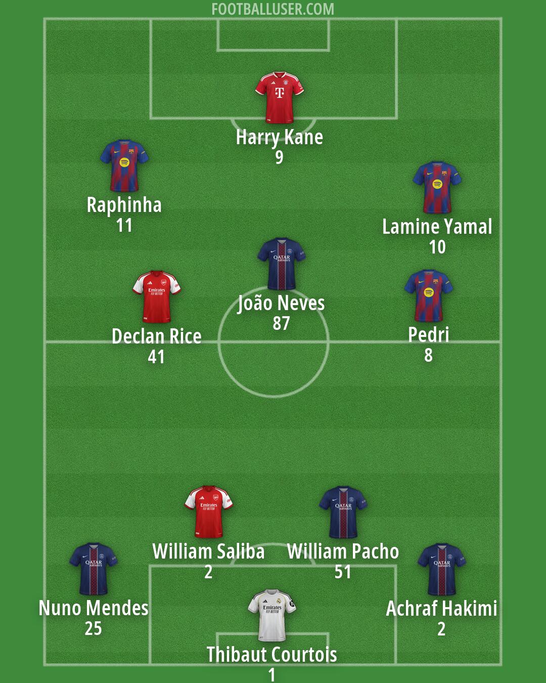 Custom Team Formation 2026