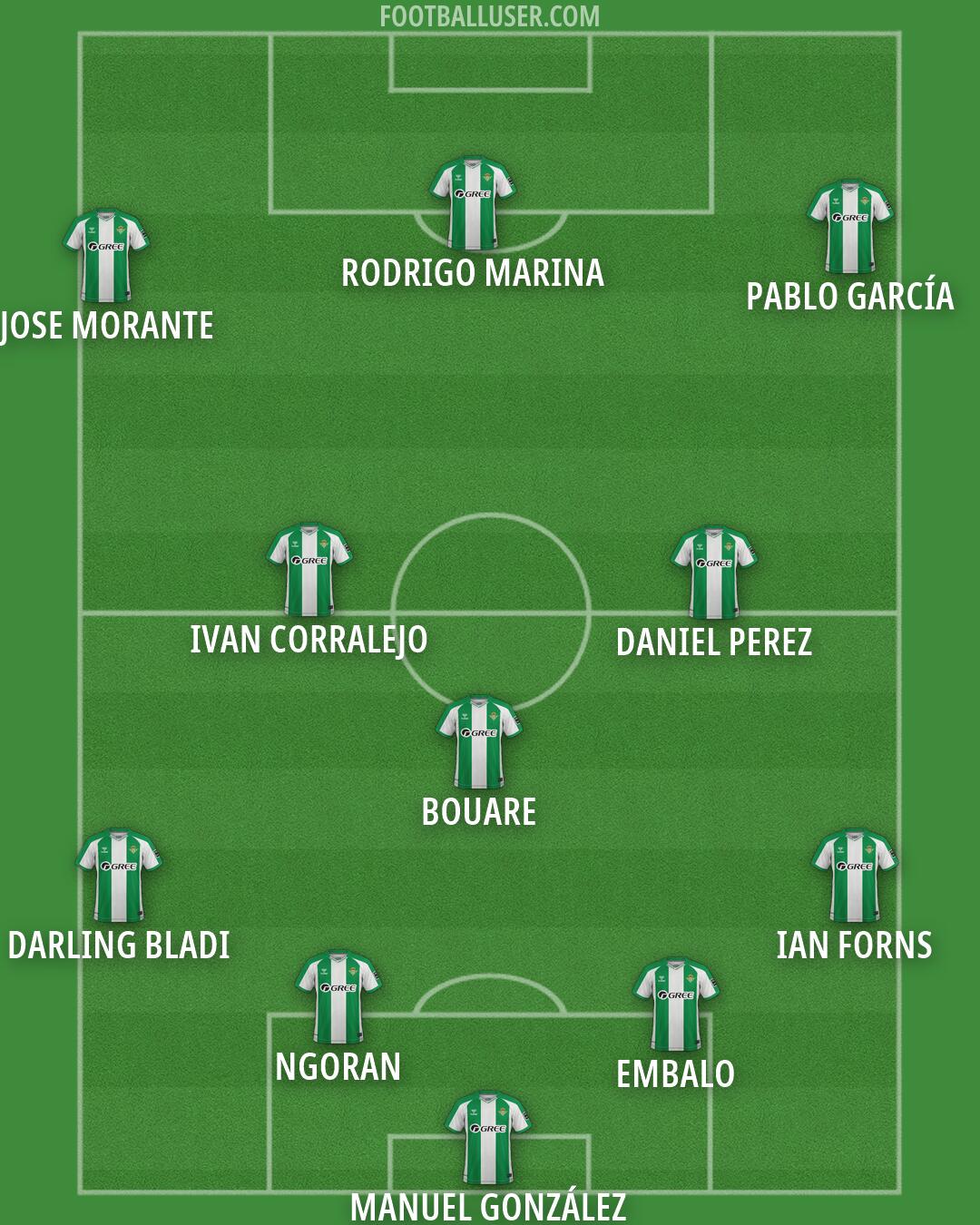 Real Betis Formation 2026