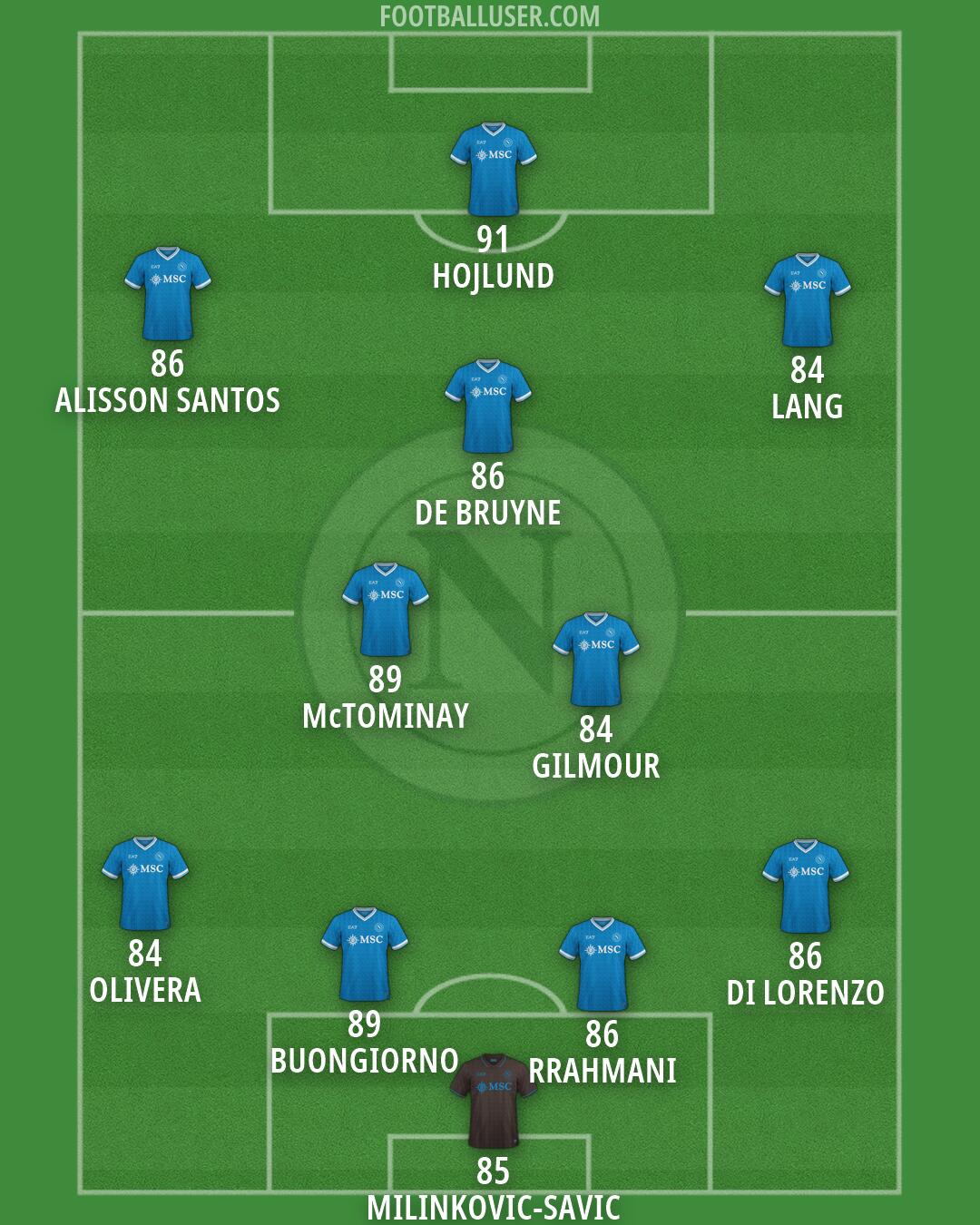 Napoli Formation 2026