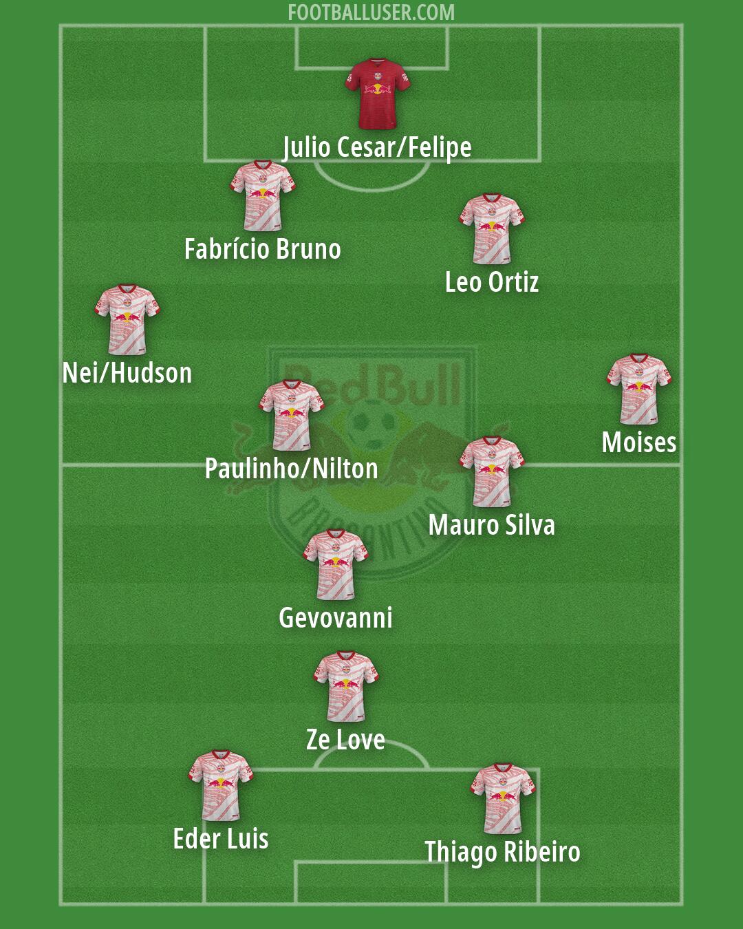 RB Bragantino Formation 2026
