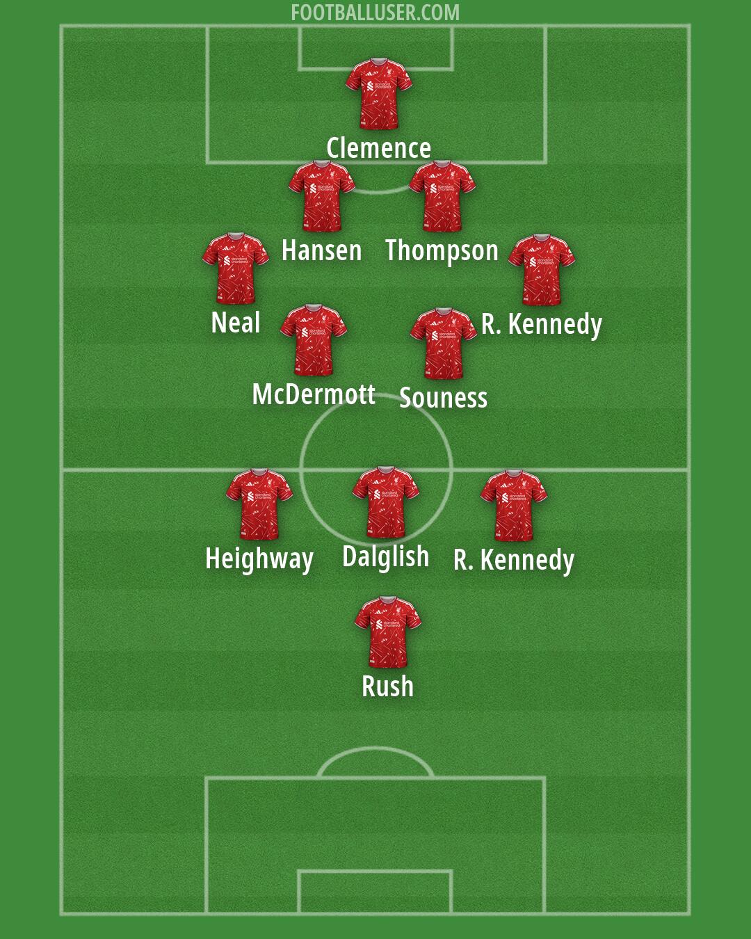 Liverpool Formation 2026