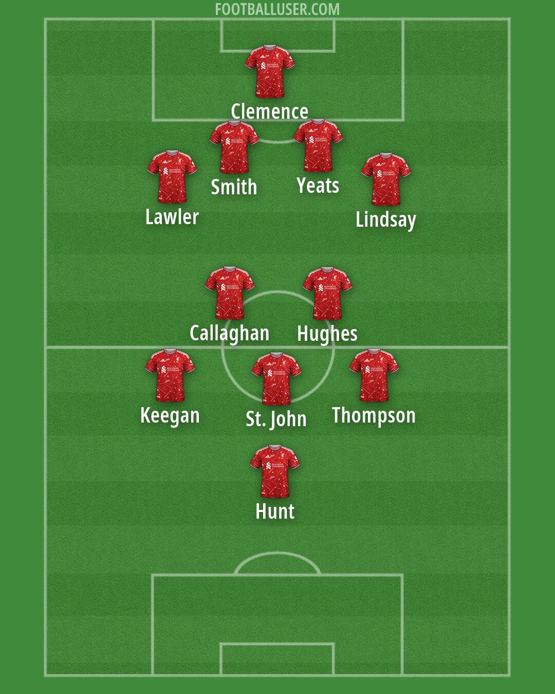 Liverpool Formation 2026