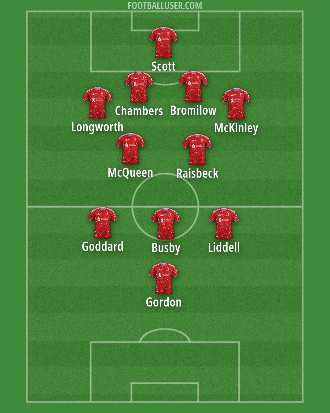 Liverpool Formation 2026