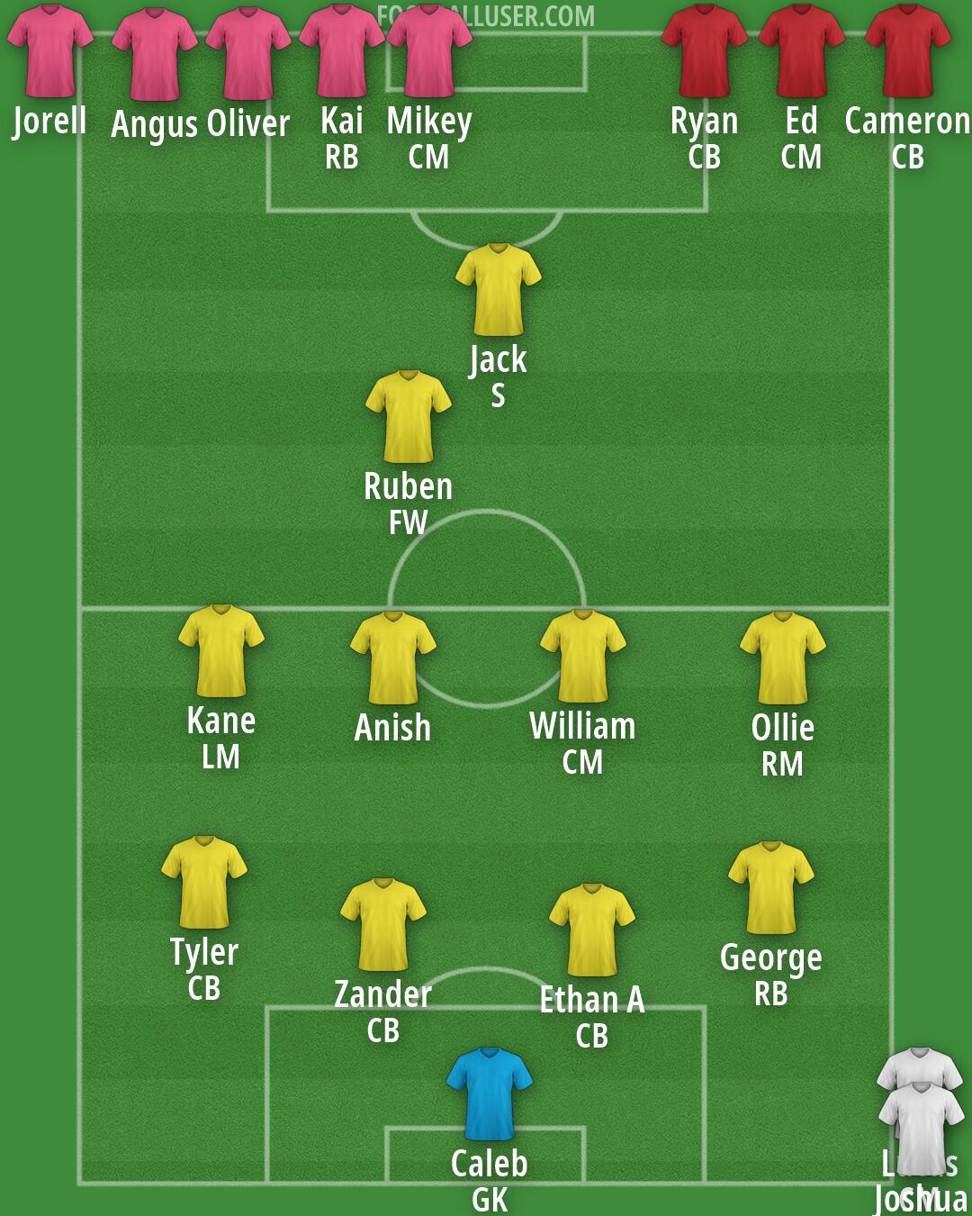 Custom Team Formation 2026