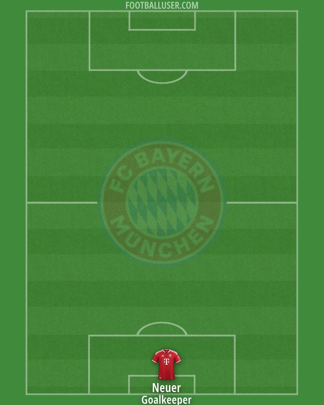FC Bayern Formation 2026