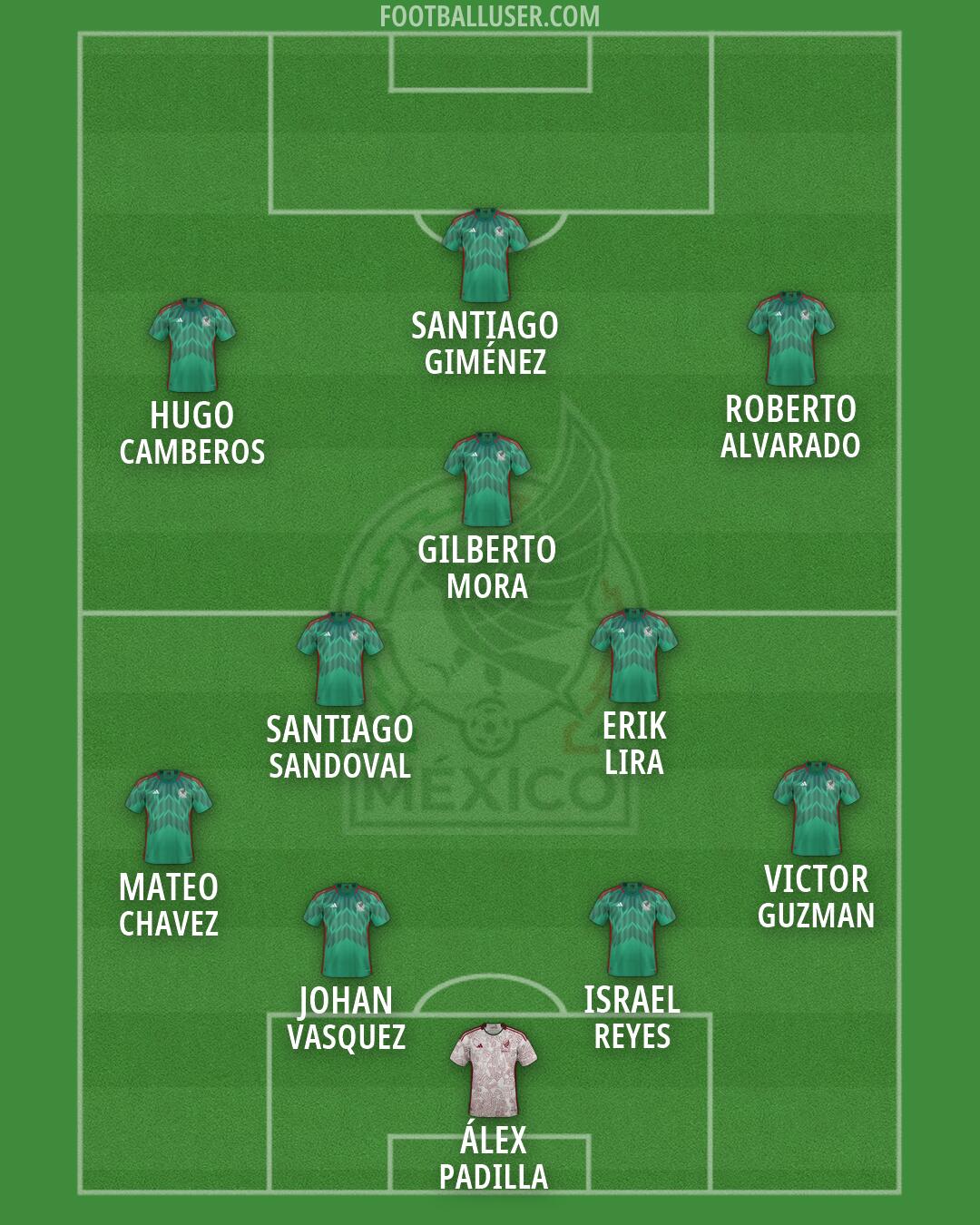 Mexico Formation 2026