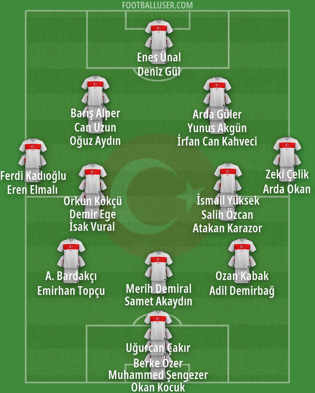 Türkiye Formation 2026