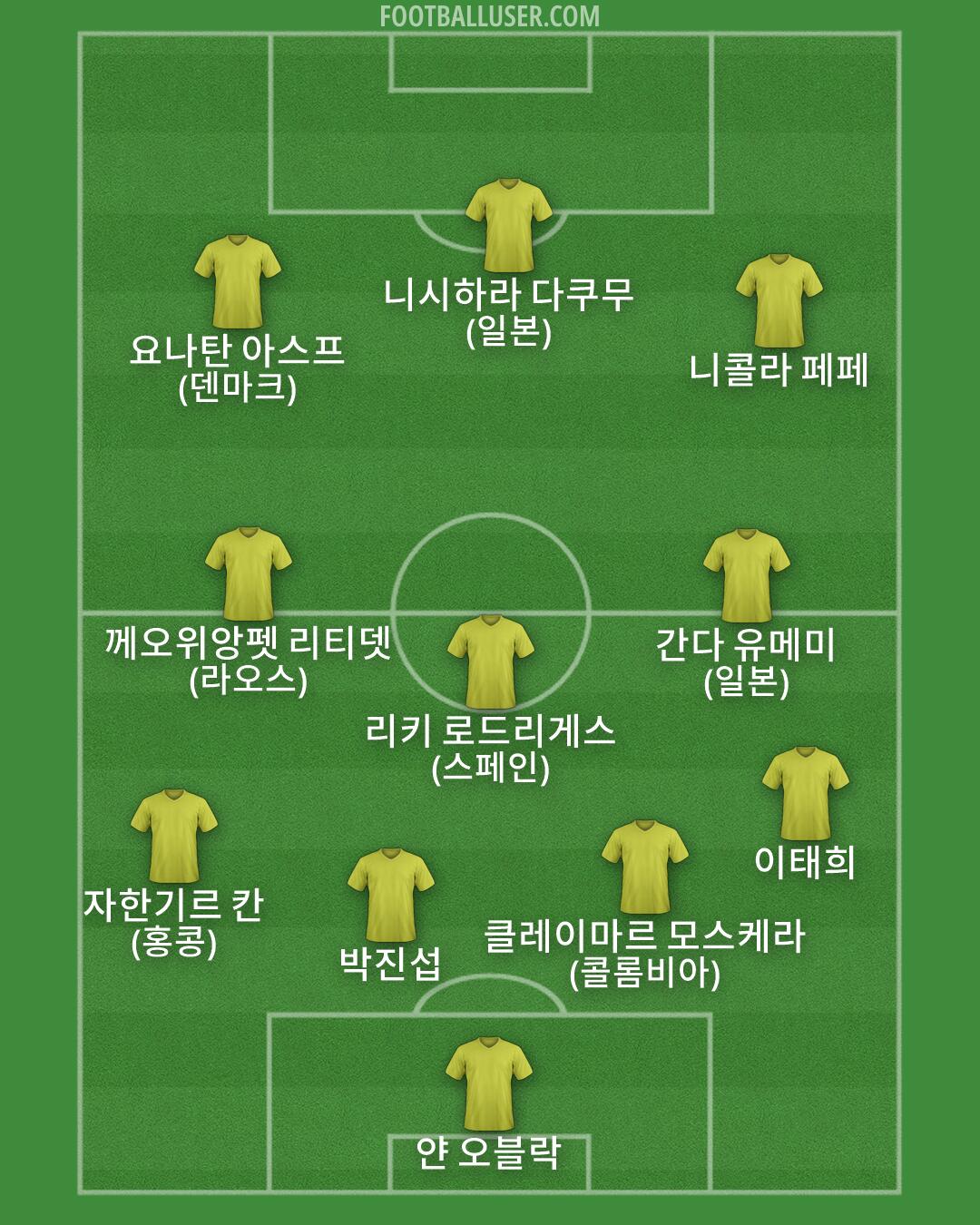 Custom Team Formation 2026