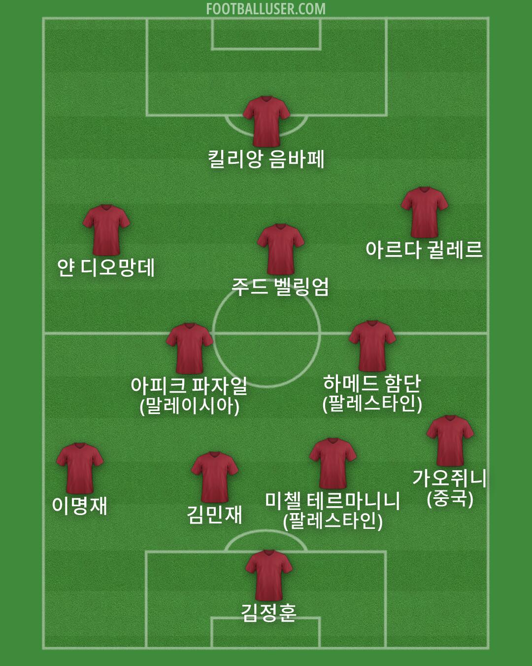 Custom Team Formation 2026