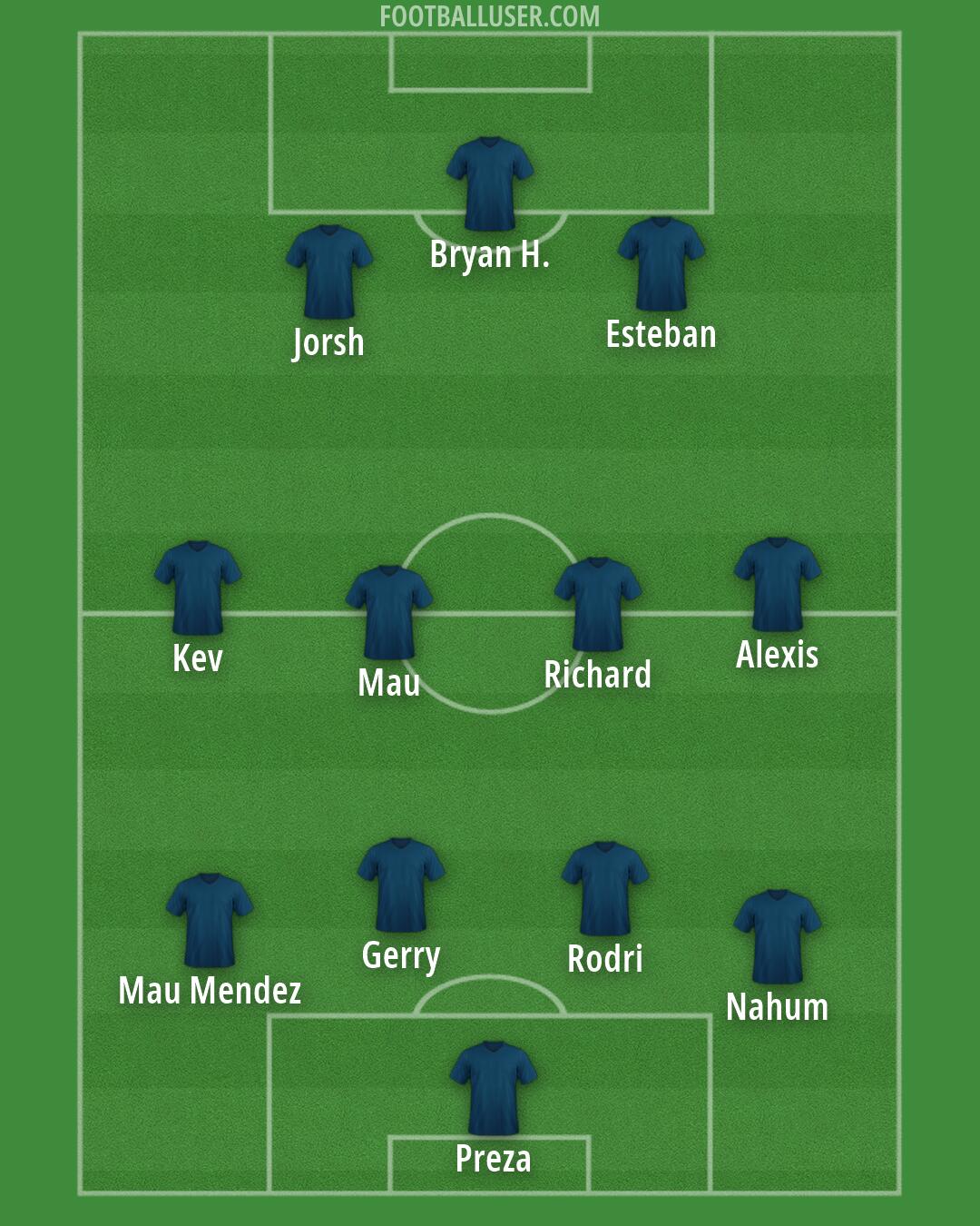 Custom Team Formation 2026