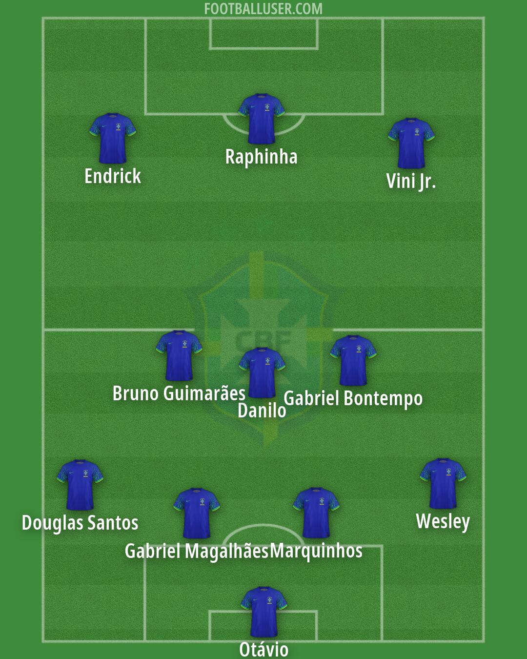 Brazil Formation 2026