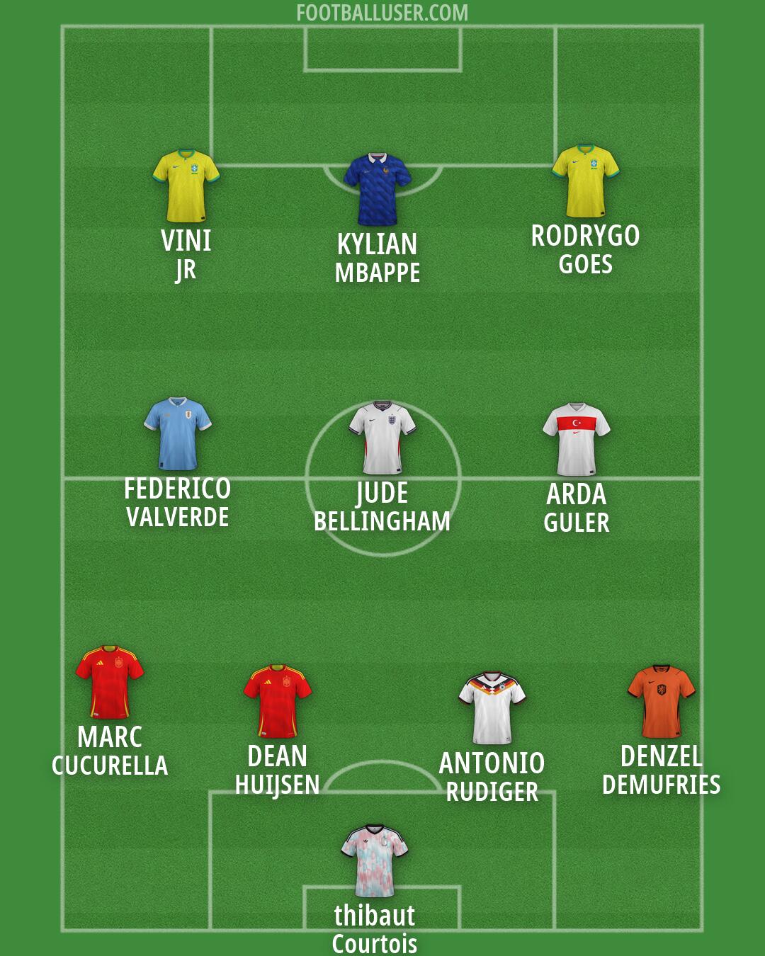 Custom Team Formation 2026