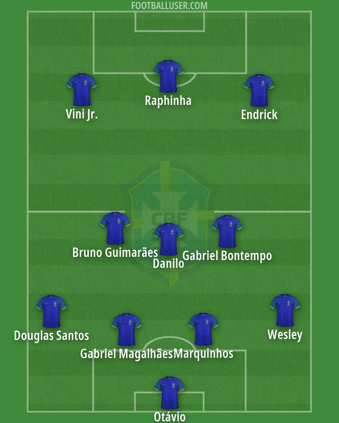 Brazil Formation 2026