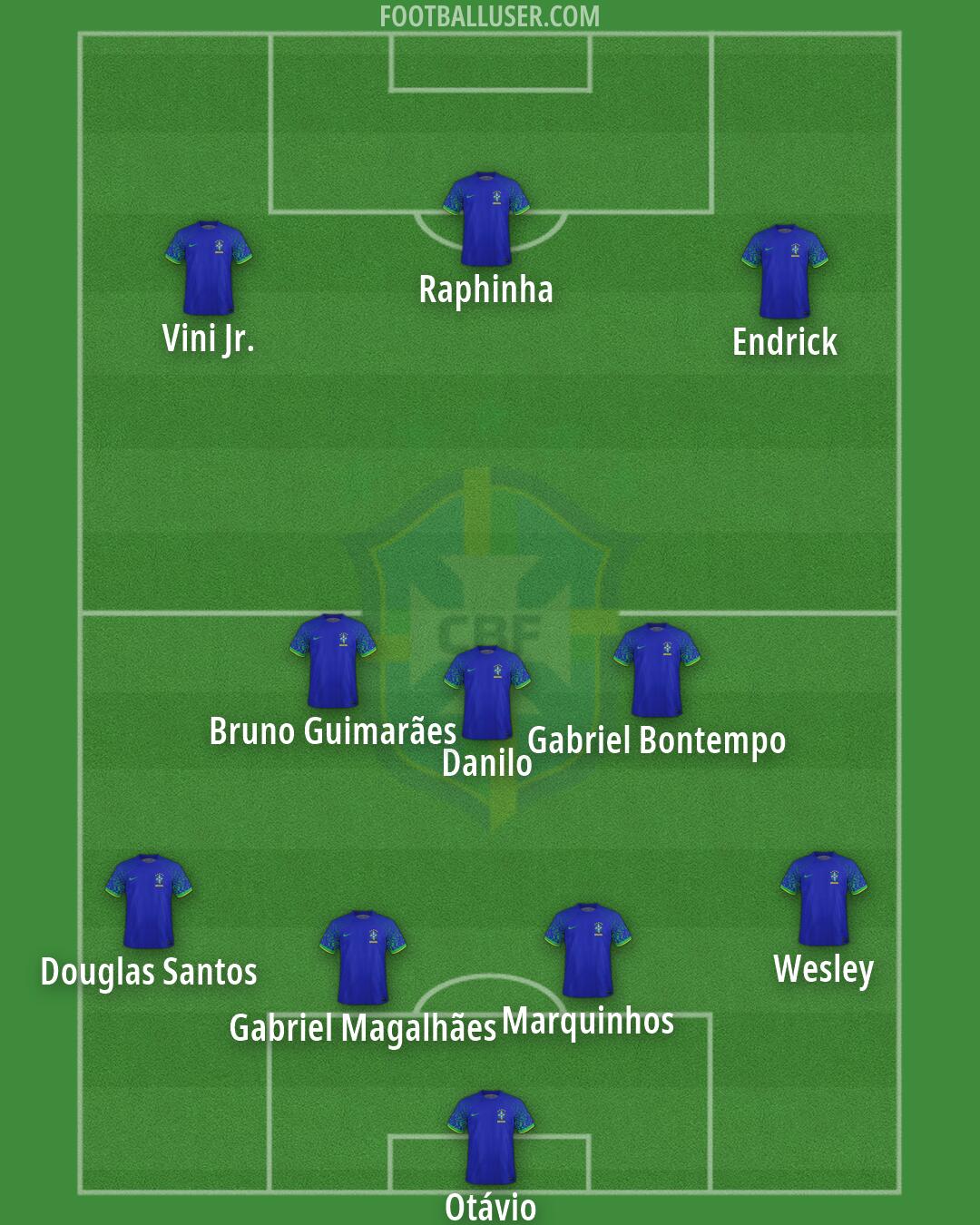 Brazil Formation 2026