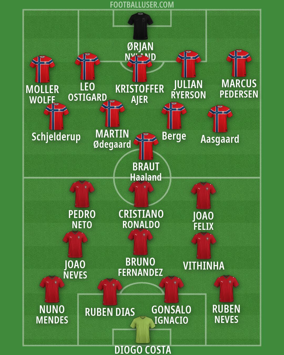 Custom Team Formation 2026