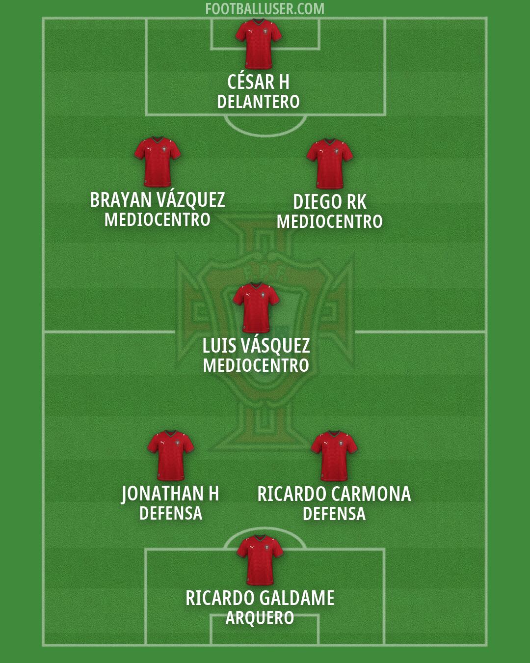 Portugal Formation 2026