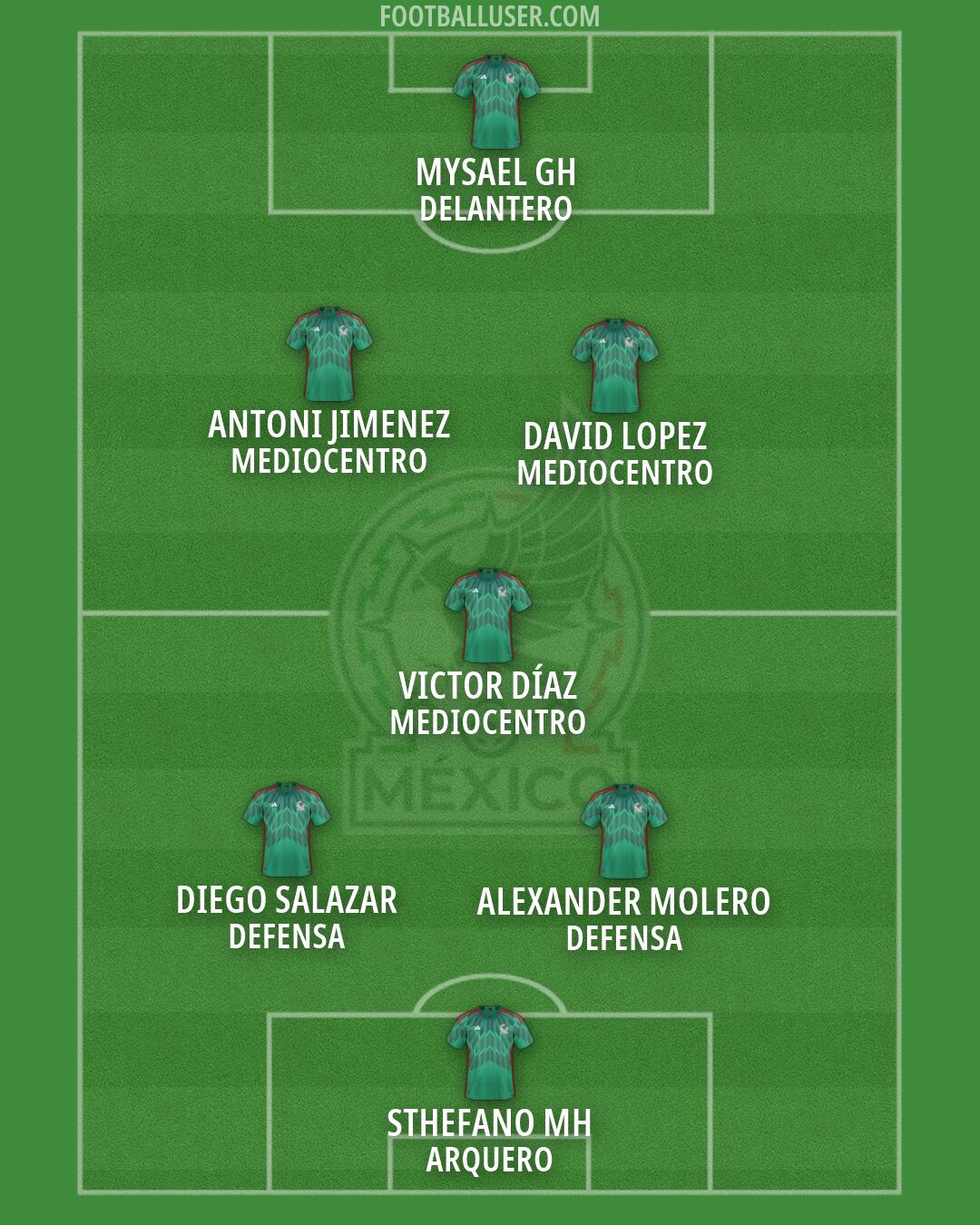 Mexico Formation 2026