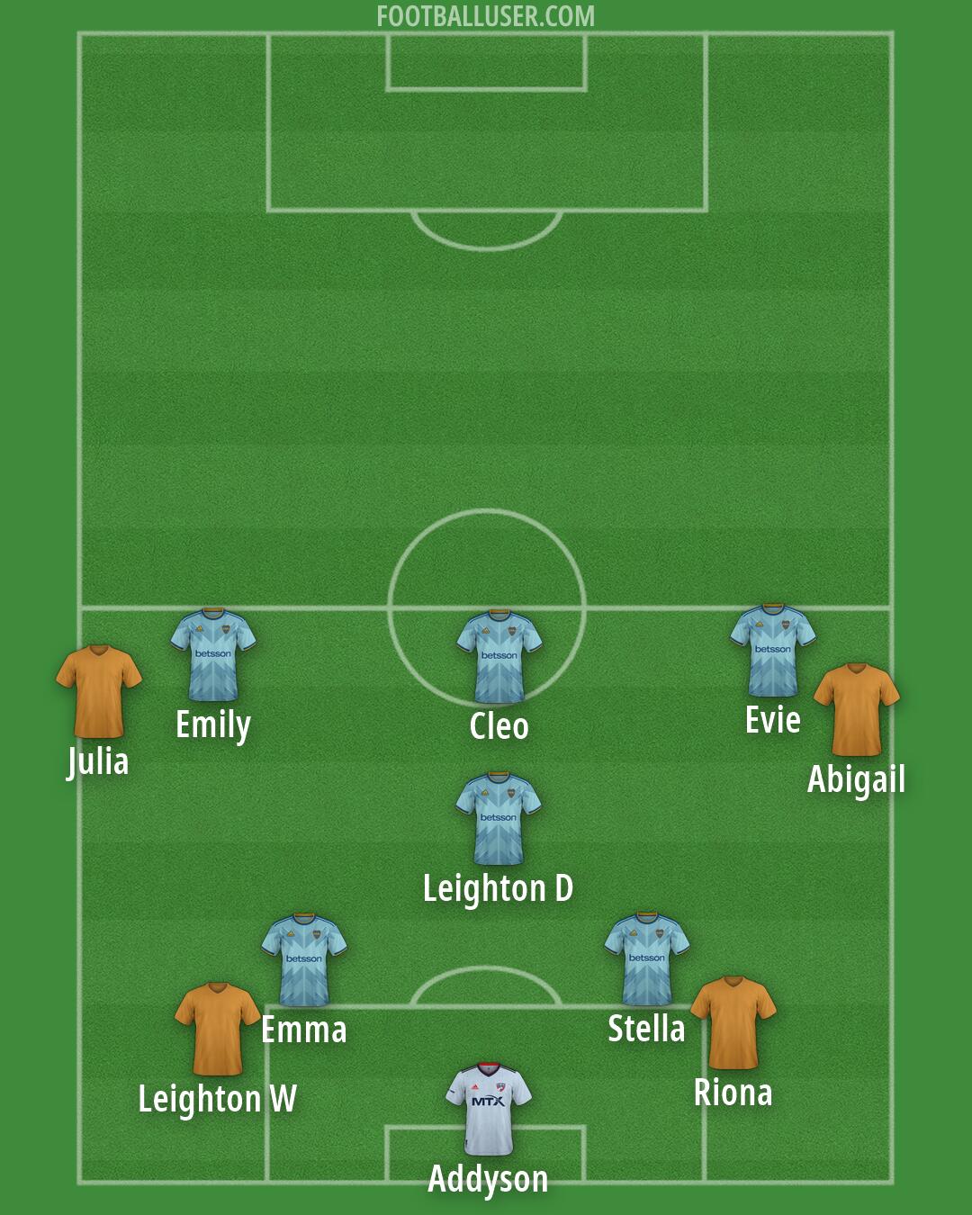 Custom Team Formation 2026