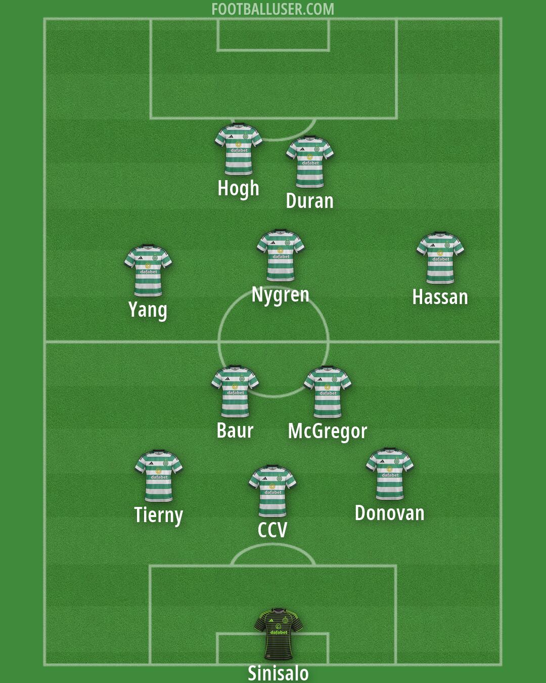 Celtic Formation 2026