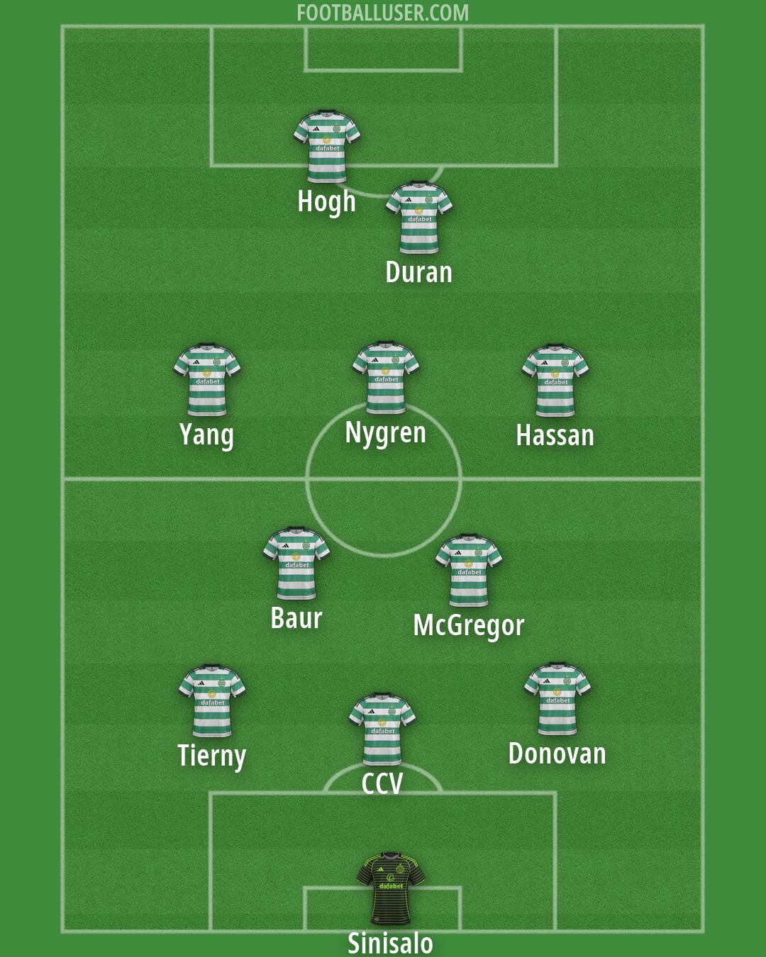 Celtic Formation 2026
