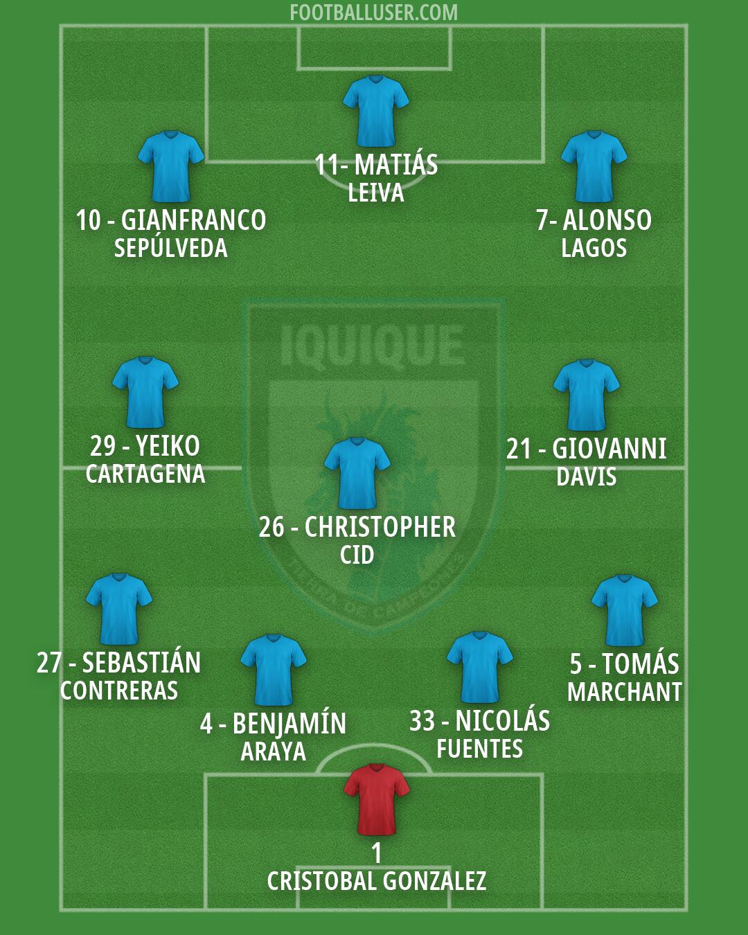 Dep. Iquique Formation 2026