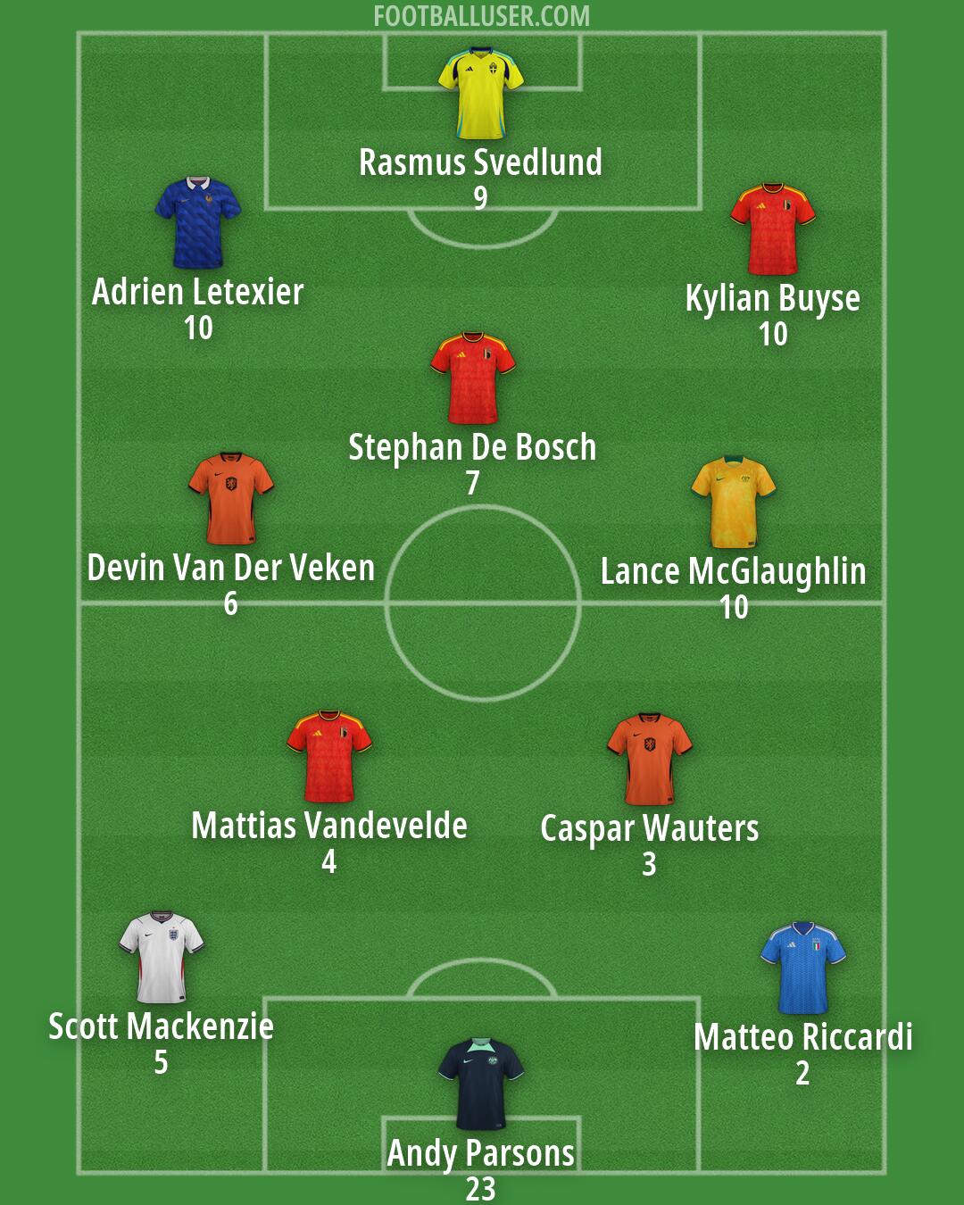 Custom Team Formation 2026