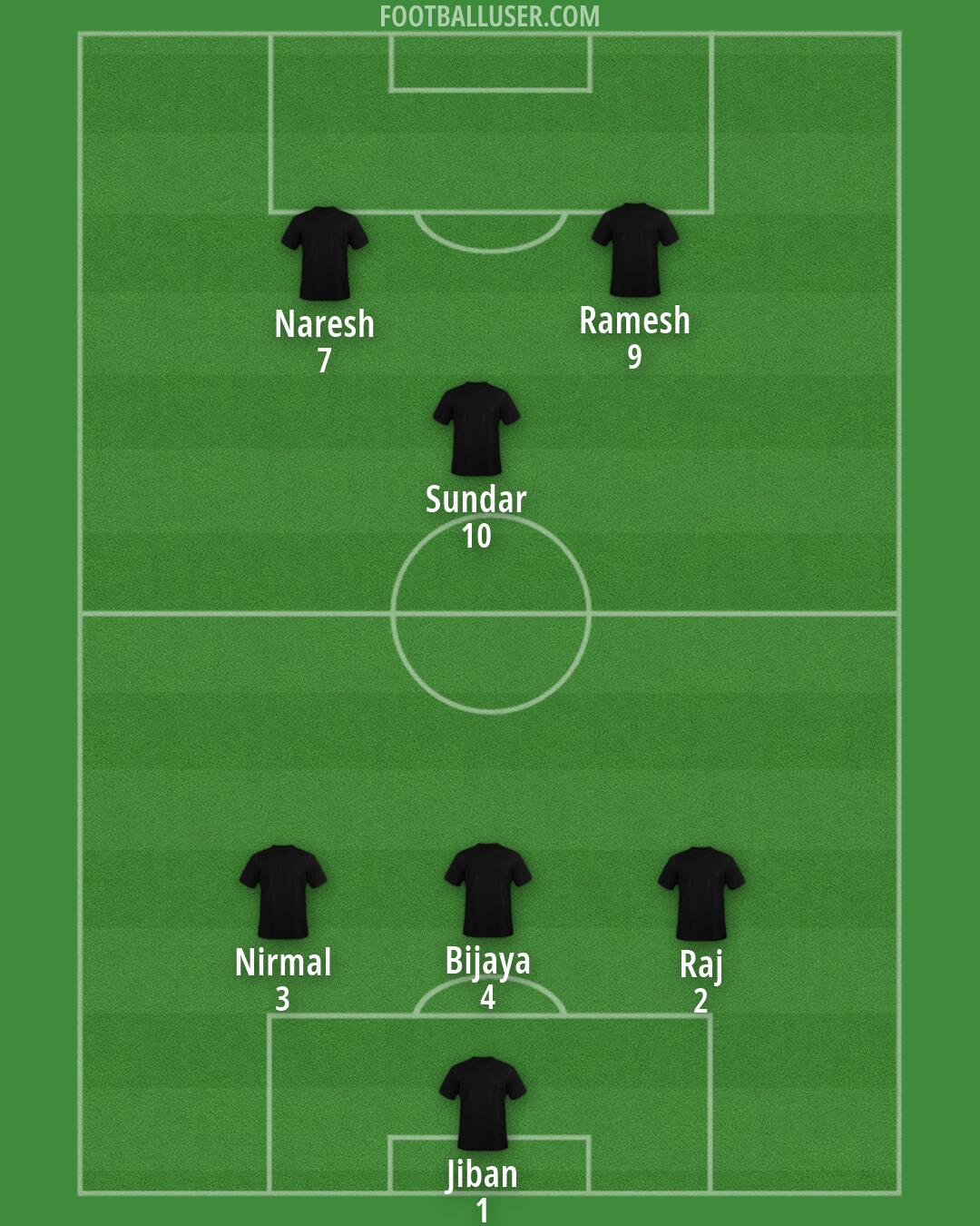 Custom Team Formation 2026