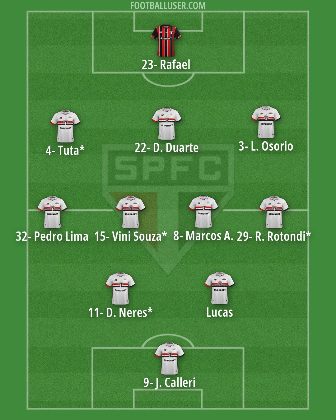 São Paulo Formation 2026