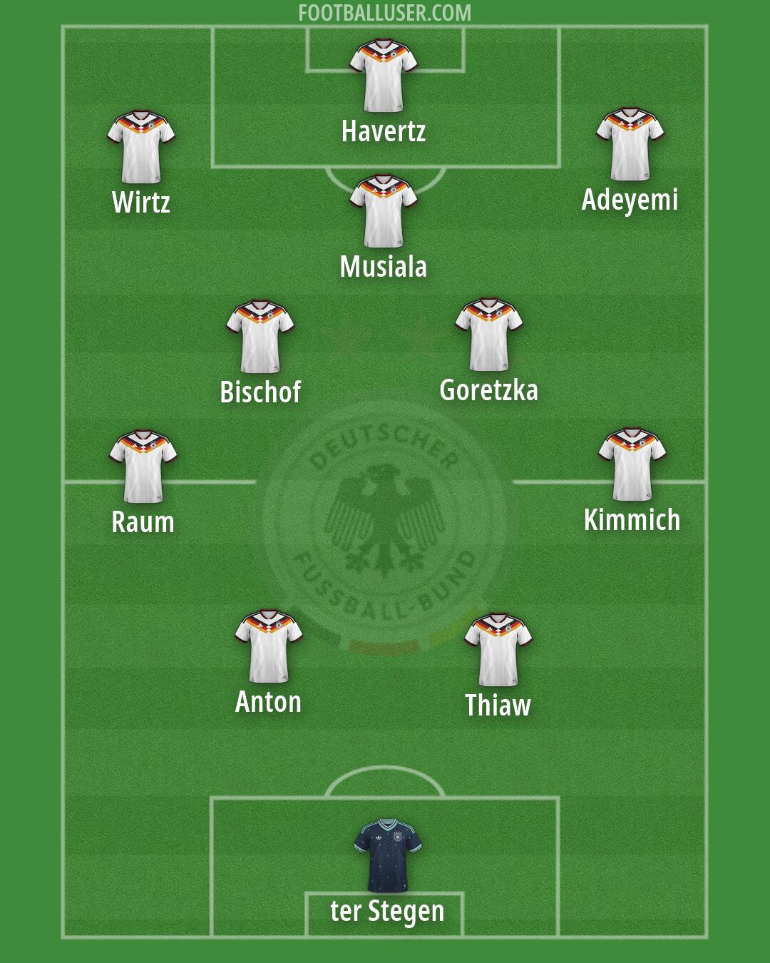 Germany Formation 2026
