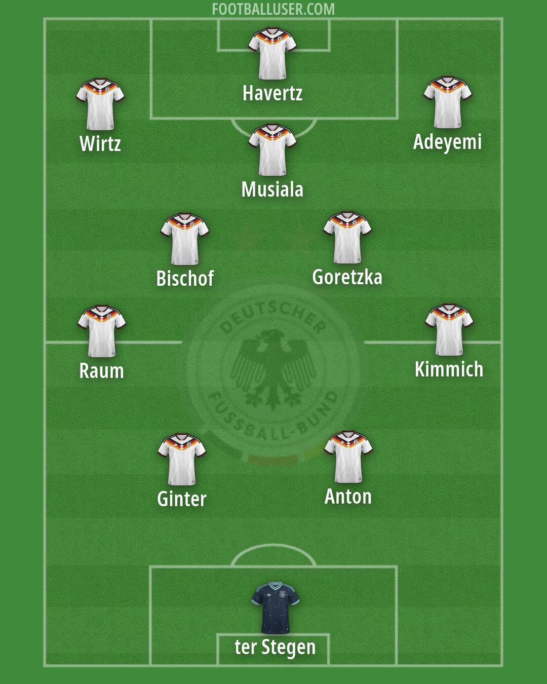 Germany Formation 2026