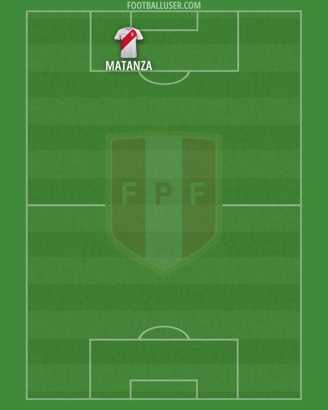 Peru Formation 2026
