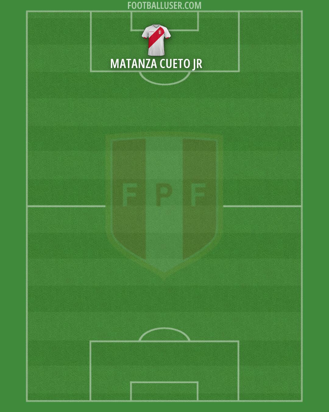 Peru Formation 2026