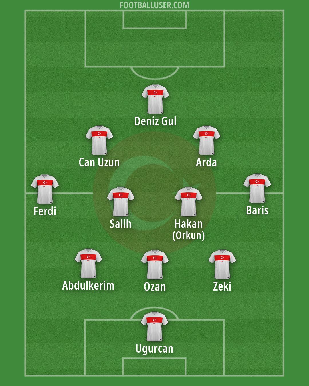 Türkiye Formation 2026