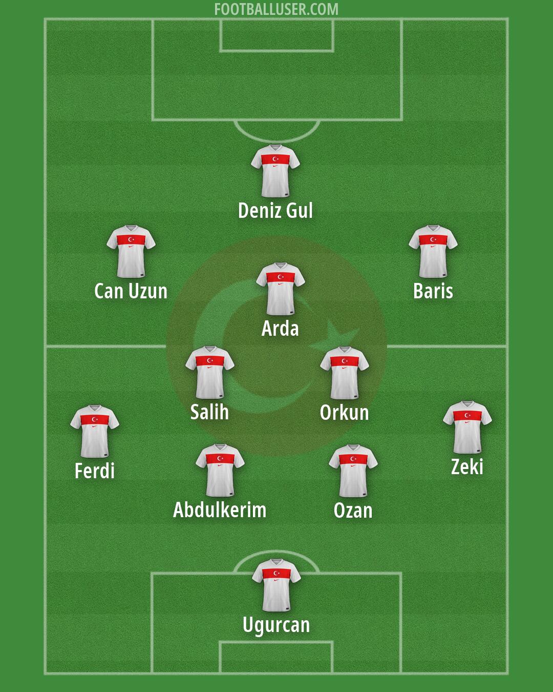 Türkiye Formation 2026