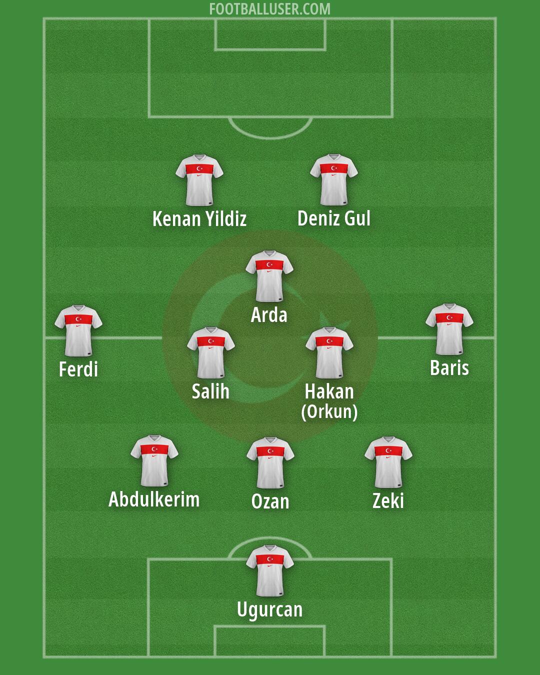 Türkiye Formation 2026