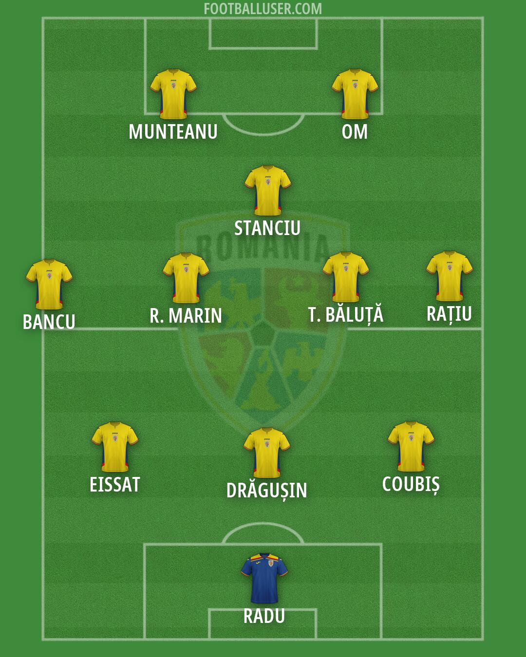 Romania Formation 2026