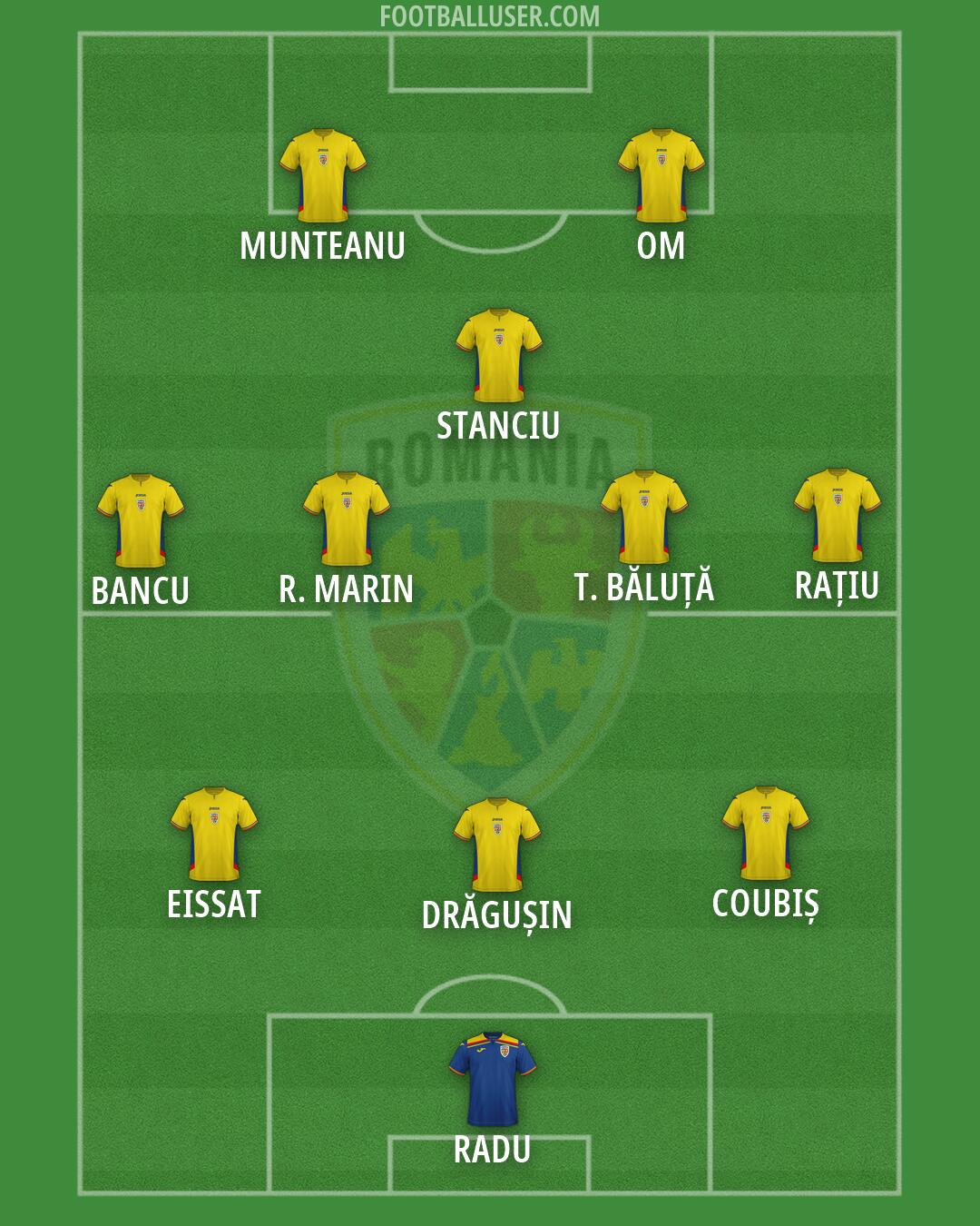 Romania Formation 2026
