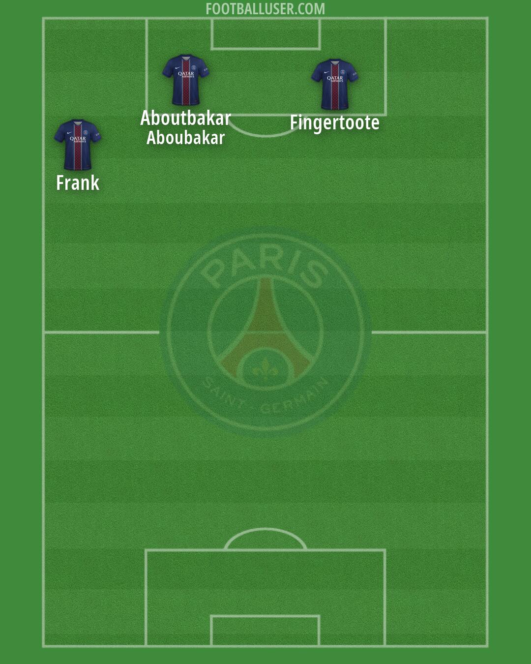 PSG Formation 2026