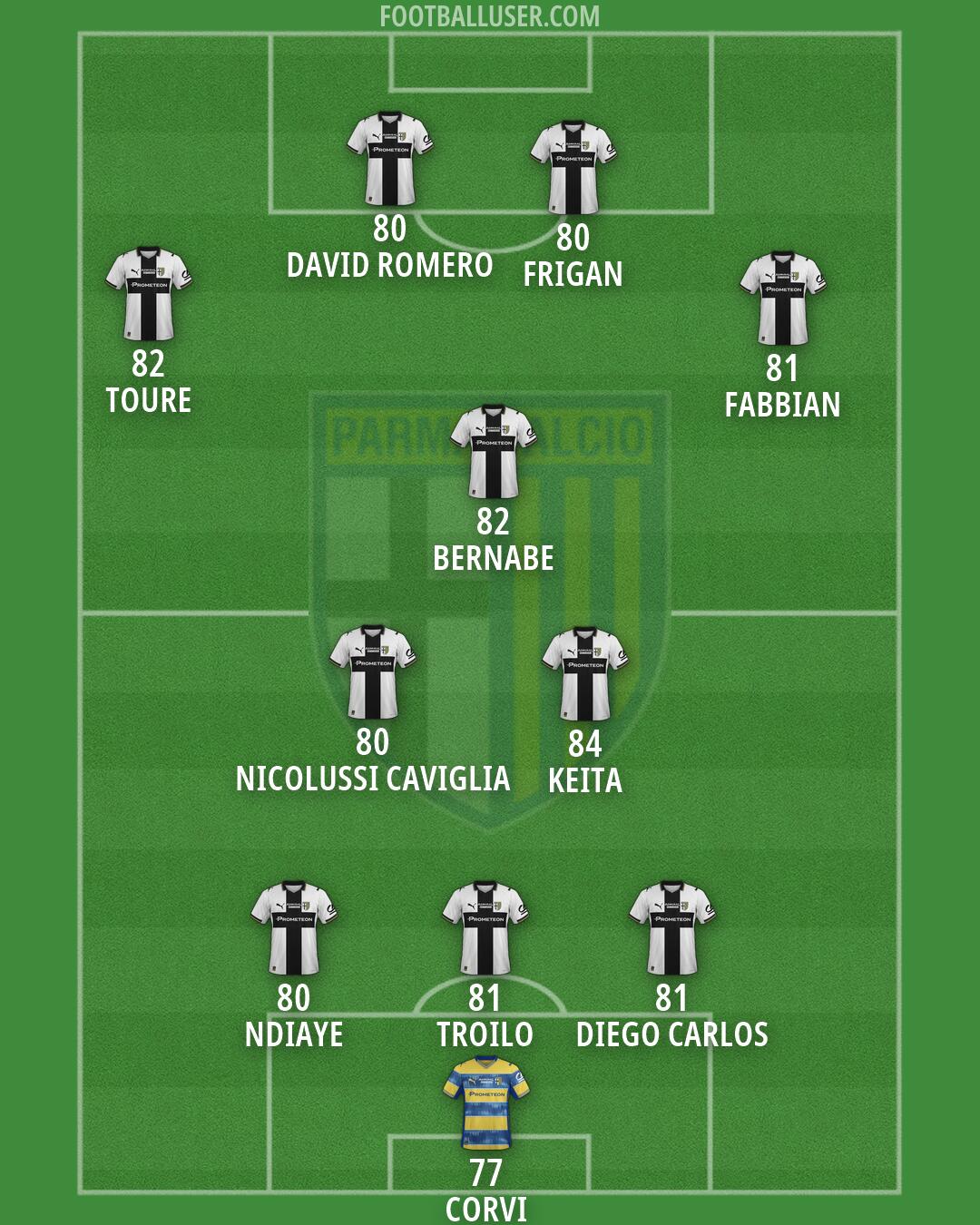 Parma Formation 2026