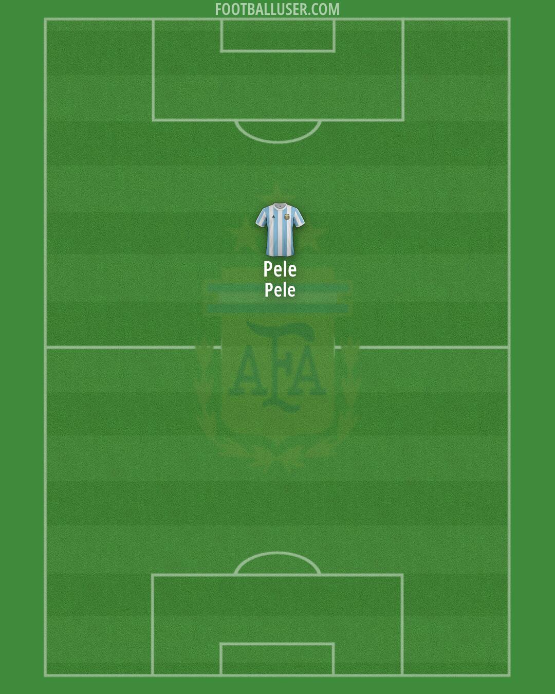 Argentina Formation 2026