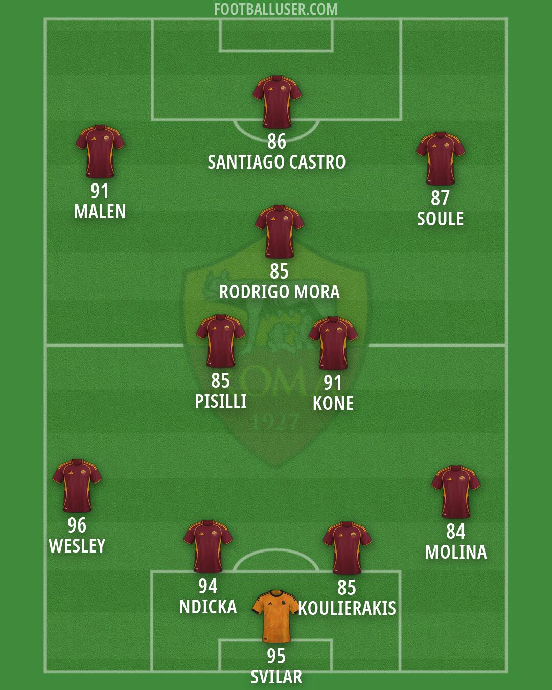 Roma Formation 2026