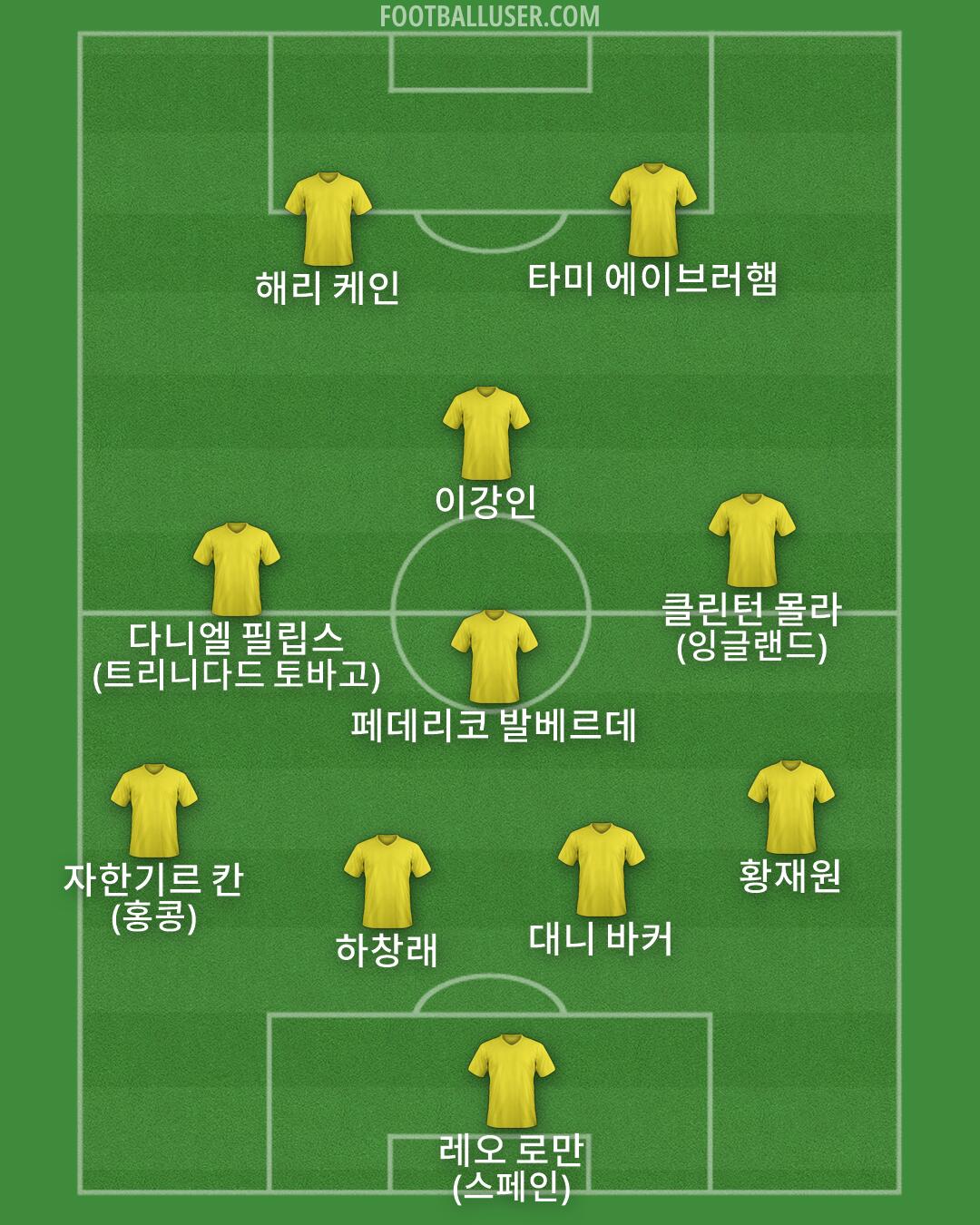Custom Team Formation 2026