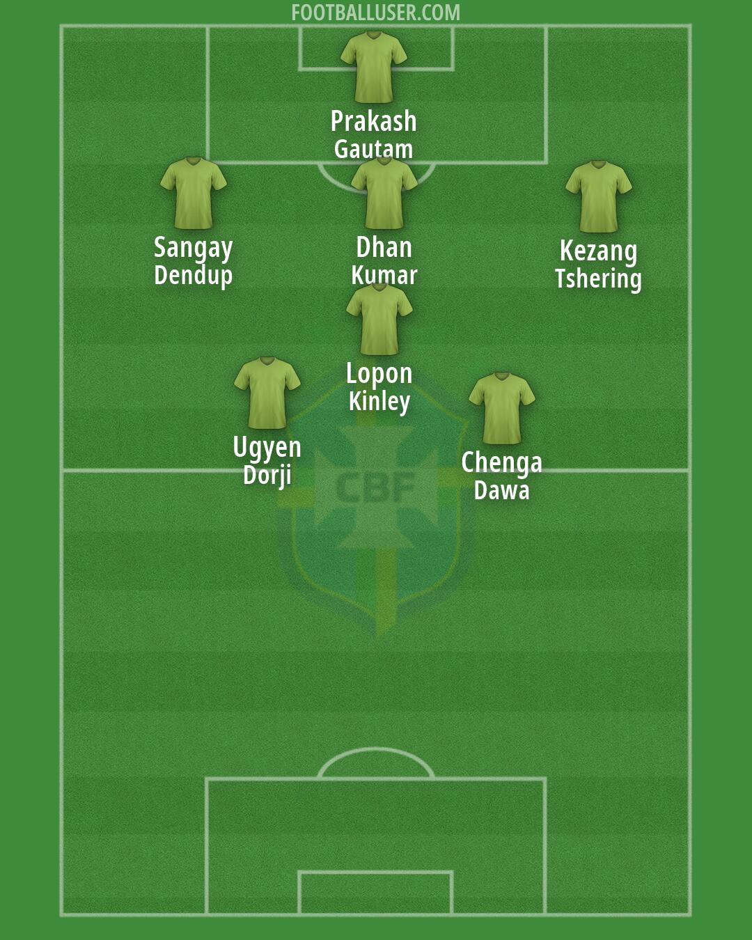 Brazil Formation 2026