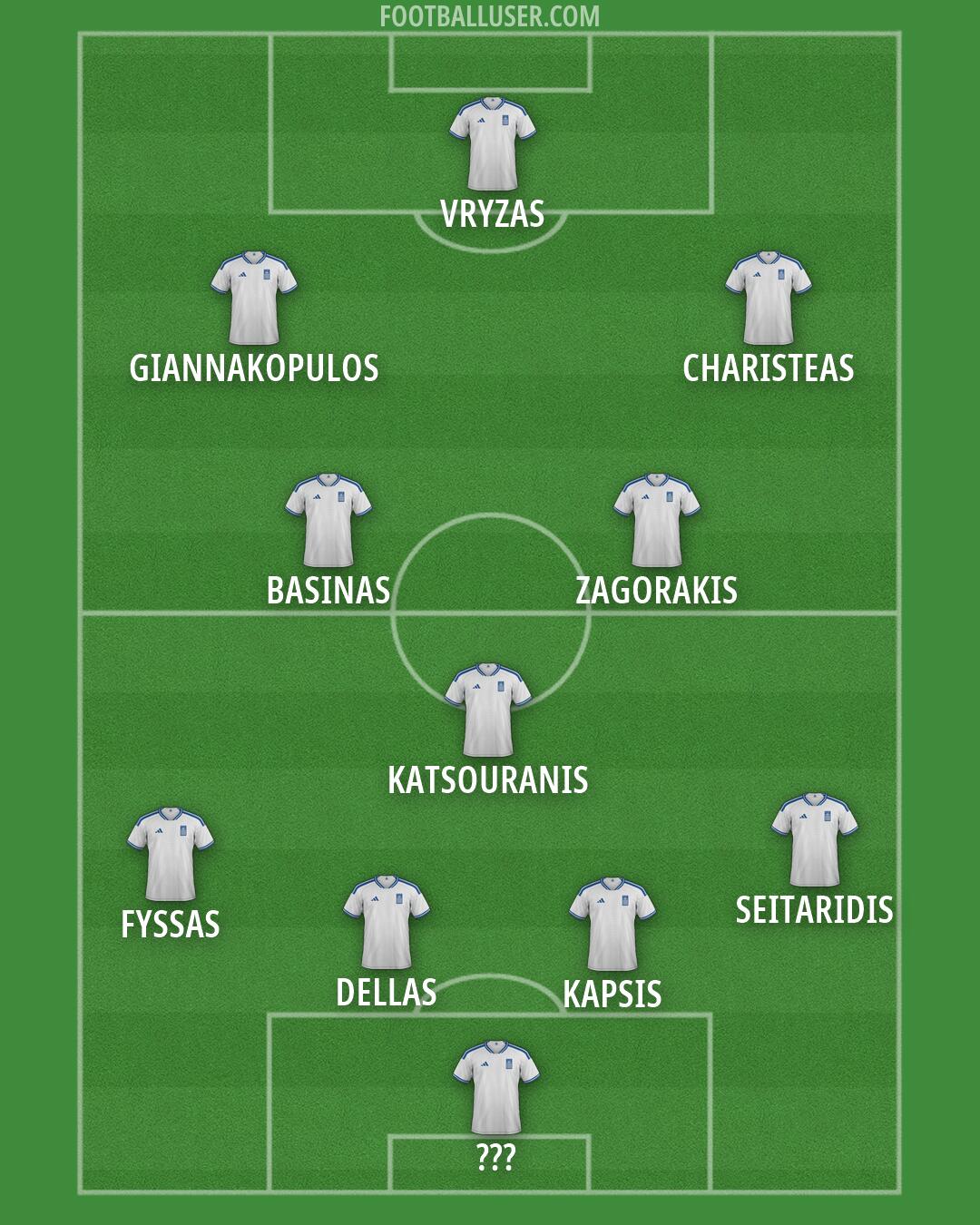 Greece Formation 2026