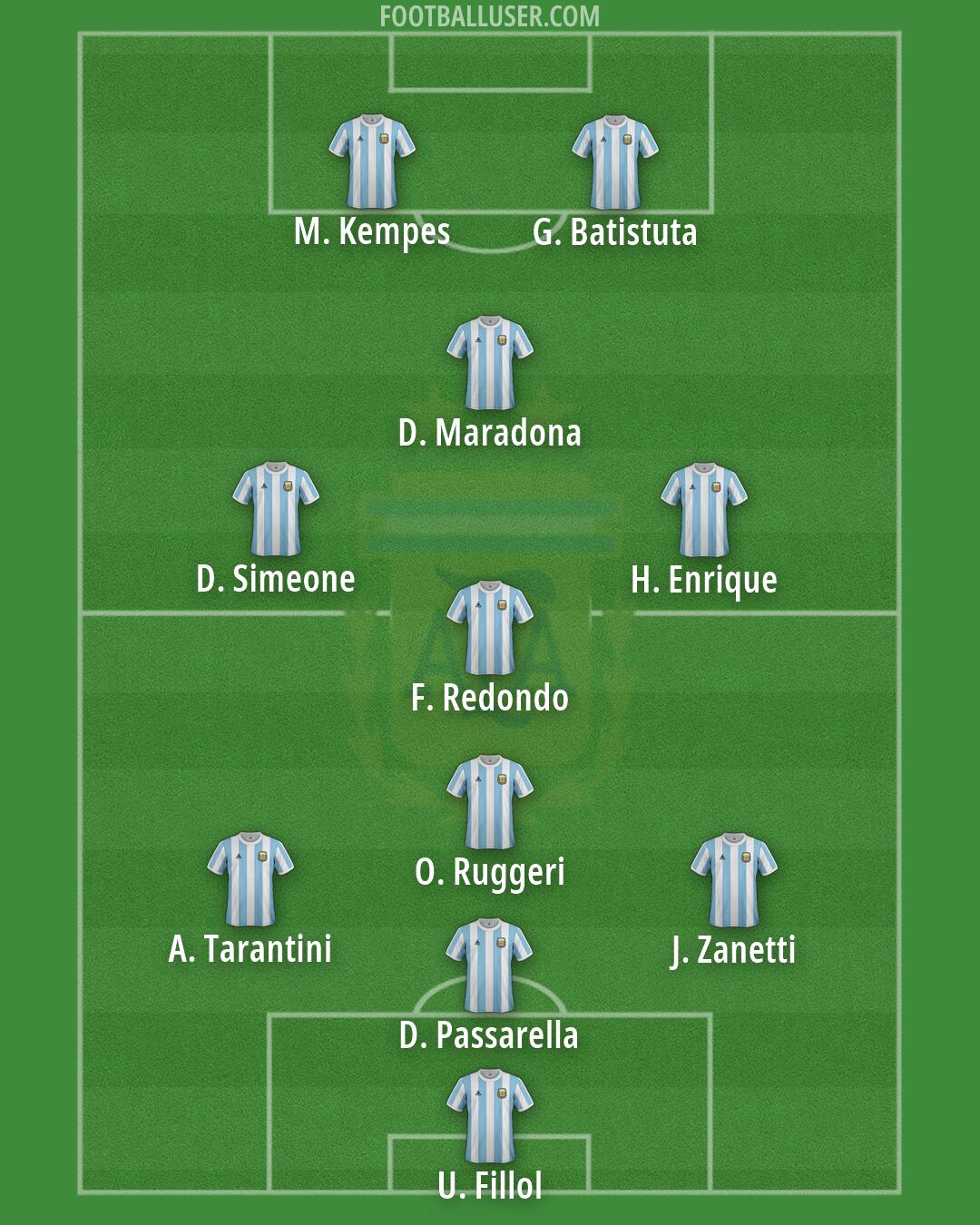 Argentina Formation 2026