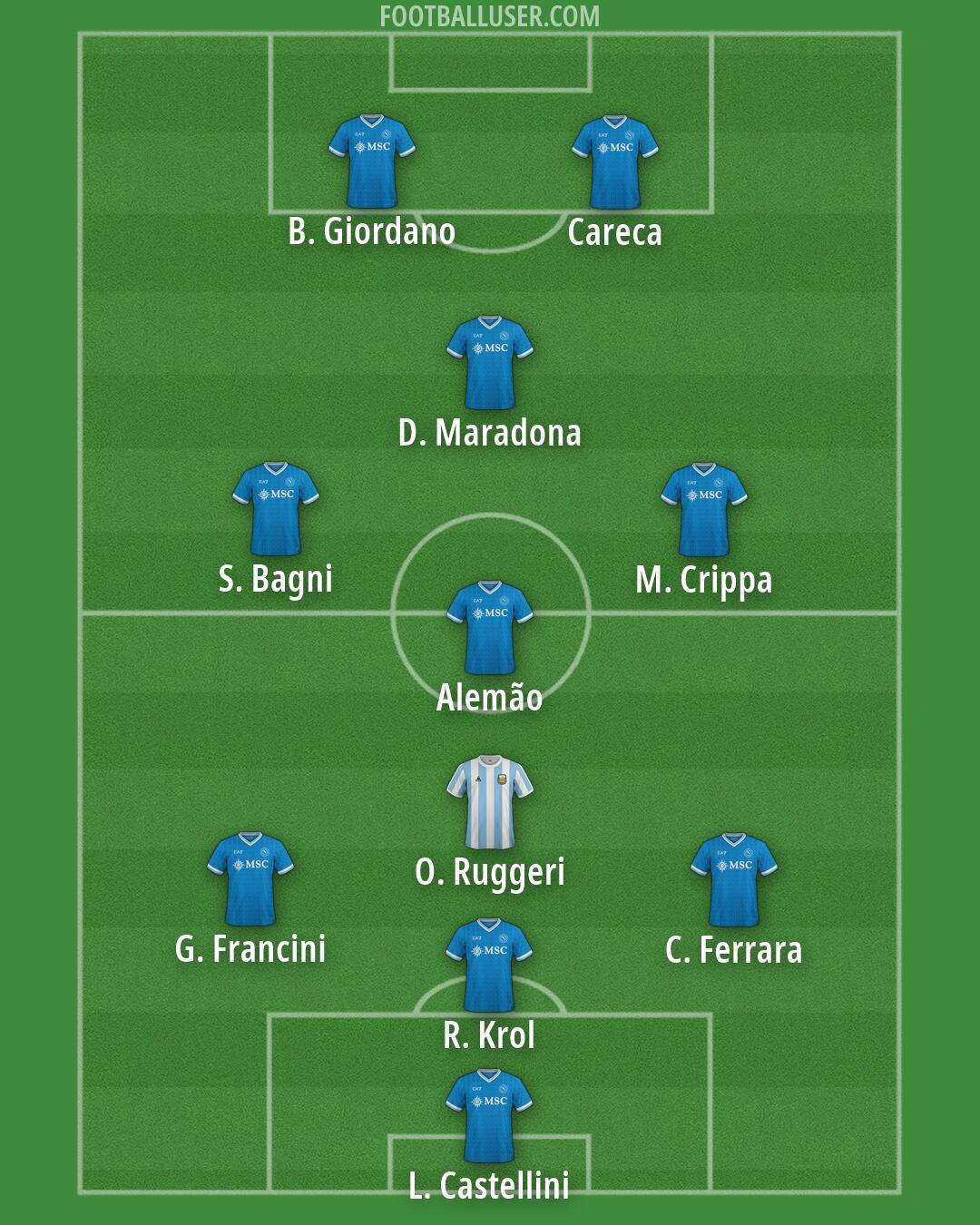 Custom Team Formation 2026